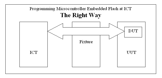 the_right_way.gif (6671 bytes)